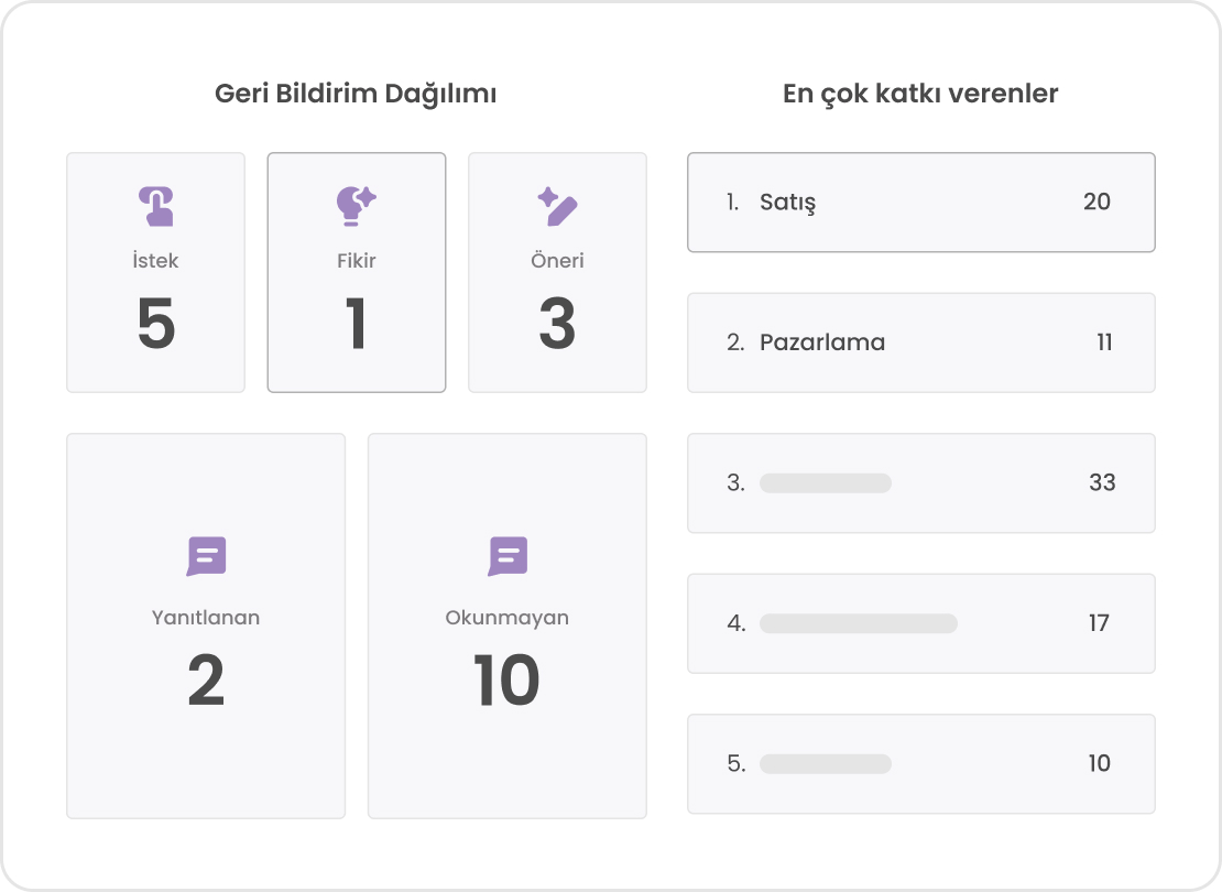 geri-bildirim